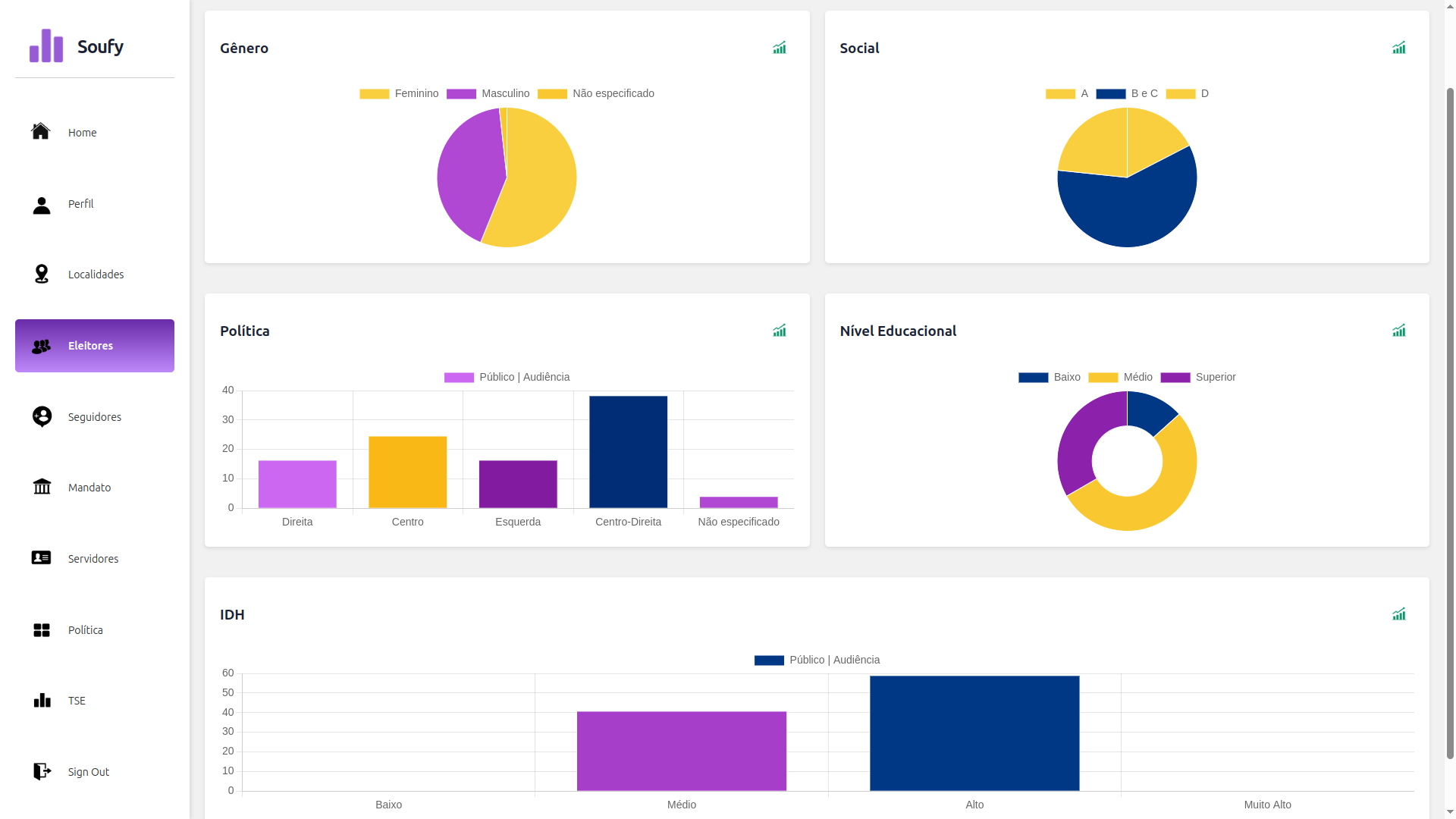 Dashboard Político Interativo